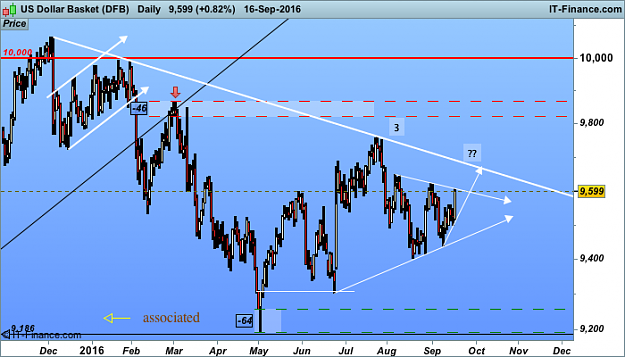 Click to Enlarge

Name: US Dollar Basket d1 (DFB).png
Size: 35 KB