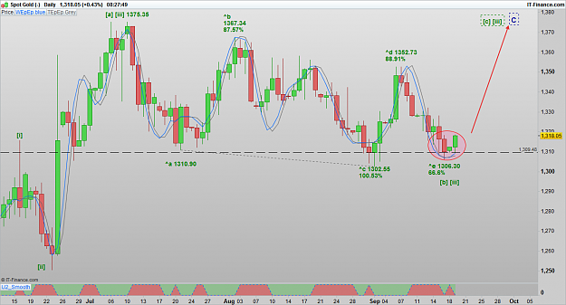 Click to Enlarge

Name: XAUUSD 160919 DLY [1].png
Size: 75 KB