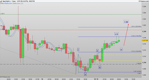 Click to Enlarge

Name: XAUUSD 160919 1H [1].png
Size: 54 KB