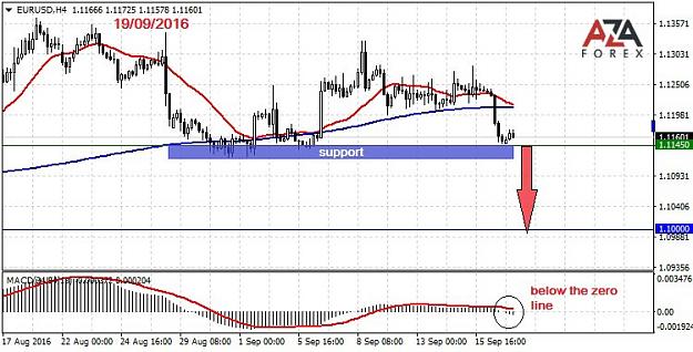 Click to Enlarge

Name: EURUSD-19-09-16-azaforex-forex-broker.jpg
Size: 90 KB