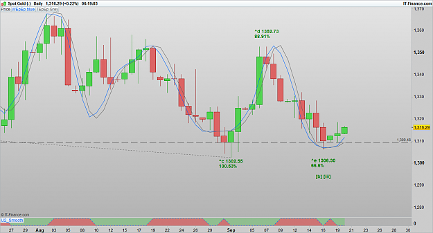 Click to Enlarge

Name: XAUUSD 160920 DLY [1].png
Size: 58 KB