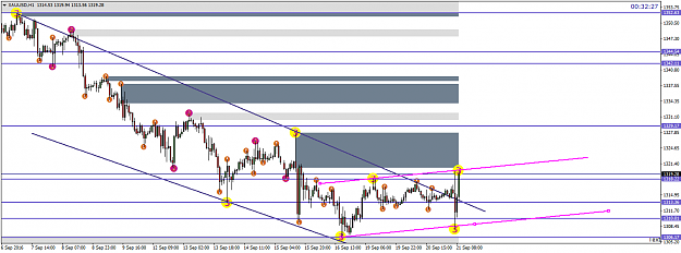 Click to Enlarge

Name: xauusd-h1-destekfx.png
Size: 42 KB