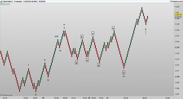 Click to Enlarge

Name: XAUUSD 160921 5M renko [1].png
Size: 20 KB