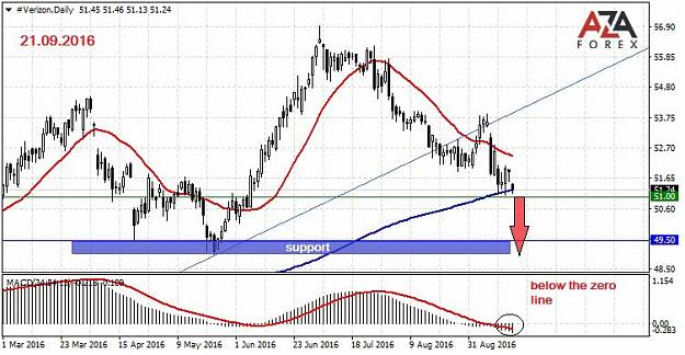 Click to Enlarge

Name: Verizon-21-09-16-azaforex-forex-broker.jpg
Size: 72 KB