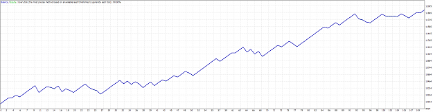 Click to Enlarge

Name: GBPUSD M5 Optimization #CL1061 - equity curve.PNG
Size: 44 KB