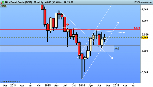 Click to Enlarge

Name: Oil - Brent Crude month (DFB).png
Size: 24 KB