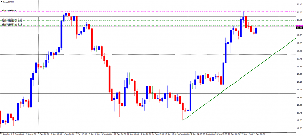 Click to Enlarge

Name: XAGUSDH4.png
Size: 59 KB