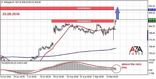 Click to Enlarge

Name: Google-23-09-16-azaforex-forex-broker.jpg
Size: 62 KB