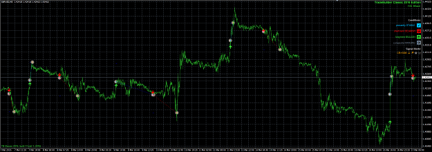 Click to Enlarge

Name: GBPUSD M5 Optimization #CL1061 - EA and Indicator overlap.PNG
Size: 110 KB