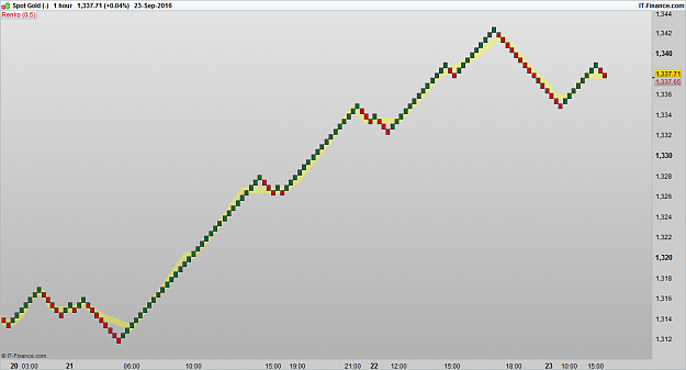 Click to Enlarge

Name: XAUUSD 160925 Renko 1H [1].png
Size: 30 KB
