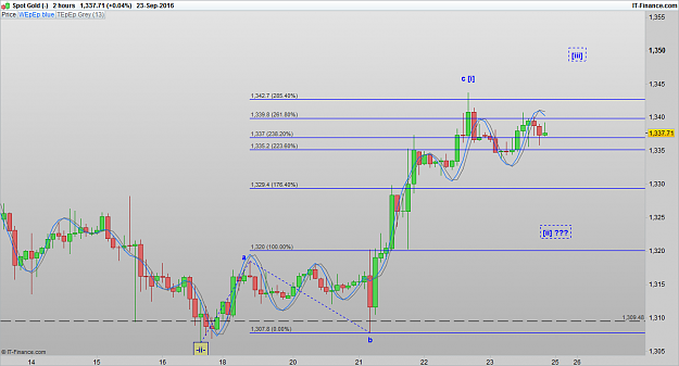 Click to Enlarge

Name: XAUUSD 160925 2H [1].png
Size: 55 KB