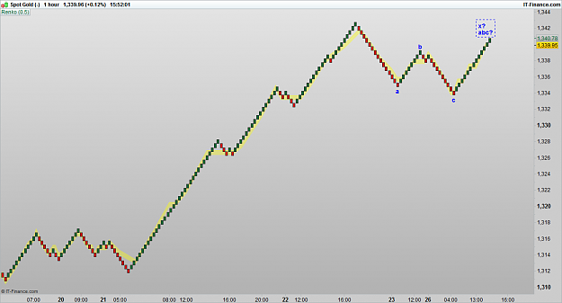 Click to Enlarge

Name: XAUUSD 160926 1H [1].png
Size: 34 KB