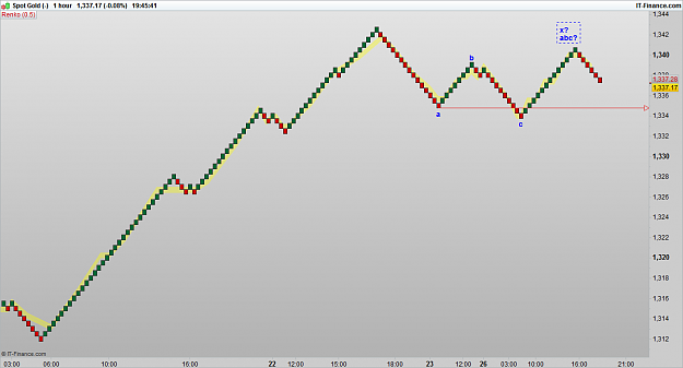 Click to Enlarge

Name: XAUUSD 160926 1H [2].png
Size: 32 KB