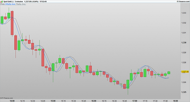 Click to Enlarge

Name: XAUUSD 160927 5M [1].png
Size: 42 KB