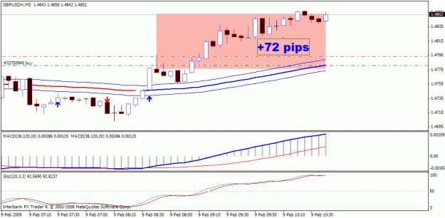 Click to Enlarge

Name: gbpusd 5min.gif
Size: 17 KB