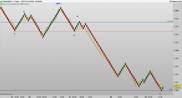Click to Enlarge

Name: XAUUSD 160929 1H [2].png
Size: 44 KB