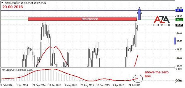 Click to Enlarge

Name: Intel-29-09-16-azaforex-forex-broker.jpg
Size: 86 KB