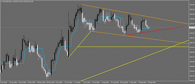 Click to Enlarge

Name: XAUUSDDaily.png
Size: 38 KB