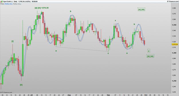 Click to Enlarge

Name: XAUUSD 160930 DLY [1].png
Size: 66 KB