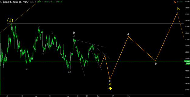 Click to Enlarge

Name: XAUUSD 3Oct16.png
Size: 80 KB
