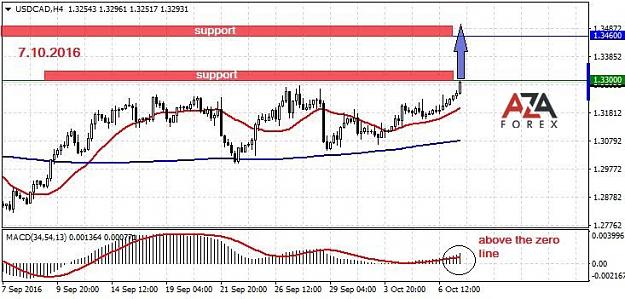 Click to Enlarge

Name: USDCAD-07-10-16-azaforex-forex-broker.jpg
Size: 82 KB