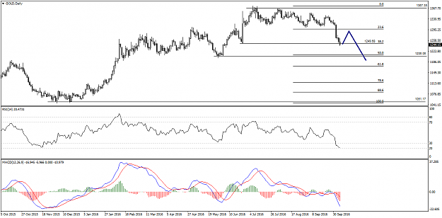 Click to Enlarge

Name: GOLDDaily.png
Size: 38 KB