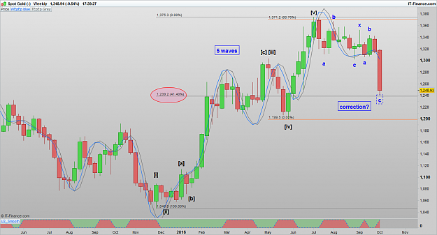 Click to Enlarge

Name: XAUUSD 161007 WLY [1].png
Size: 69 KB