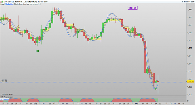 Click to Enlarge

Name: XAUUSD 161008 12H [1].png
Size: 69 KB