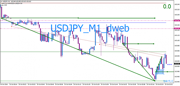 Click to Enlarge

Name: USDJPYM1_10.png
Size: 38 KB
