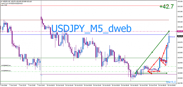 Click to Enlarge

Name: USDJPYM5.png
Size: 32 KB