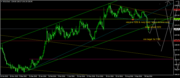 Click to Enlarge

Name: GOLDDaily.png
Size: 51 KB