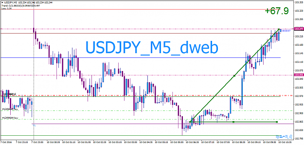 Click to Enlarge

Name: USDJPYM5_2.png
Size: 34 KB
