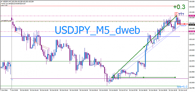 Click to Enlarge

Name: USDJPYM5_5.png
Size: 35 KB