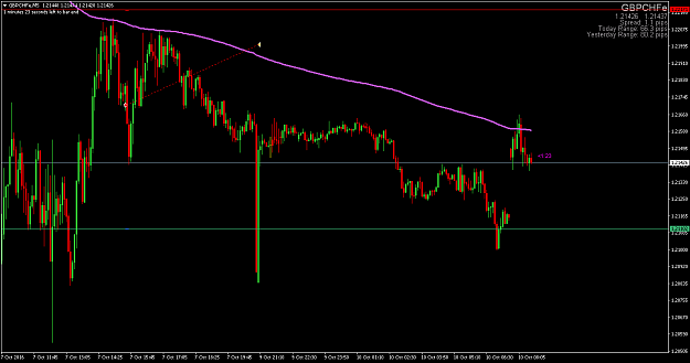 Click to Enlarge

Name: gbpchfe-m5-exness-ltd.png
Size: 49 KB