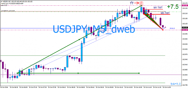 Click to Enlarge

Name: USDJPYM5_6.png
Size: 36 KB