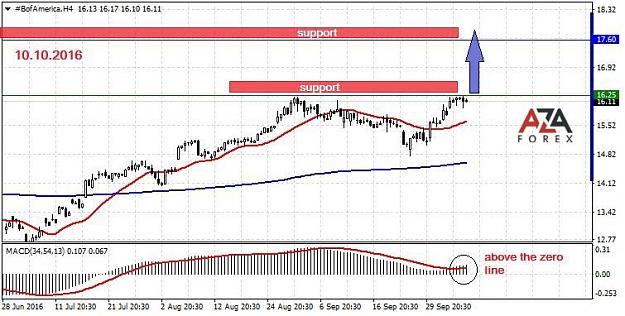 Click to Enlarge

Name: Bankofamerica-10-10-16-azaforex-forex-broker.jpg
Size: 85 KB