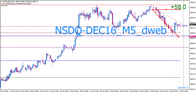 Click to Enlarge

Name: NSDQ-DEC16M5.png
Size: 34 KB