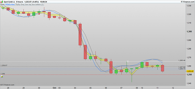Click to Enlarge

Name: XAUUSD 161011 8H [1].png
Size: 43 KB