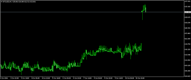 Click to Enlarge

Name: btcusd-h1-distel-enterprises-co.png
Size: 22 KB