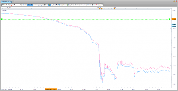Click to Enlarge

Name: gbp cad tick chart 2016 October 07.png
Size: 51 KB