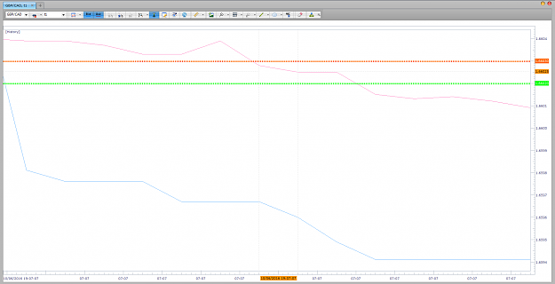 Click to Enlarge

Name: gbp cad tick chart zoomed 2016 October 07.png
Size: 46 KB