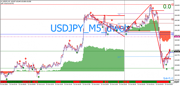 Click to Enlarge

Name: USDJPYM5last.png
Size: 49 KB