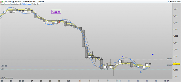 Click to Enlarge

Name: XAUUSD 161013 8H [1].png
Size: 43 KB
