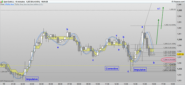 Click to Enlarge

Name: XAUUSD 161013 15M [2].png
Size: 71 KB