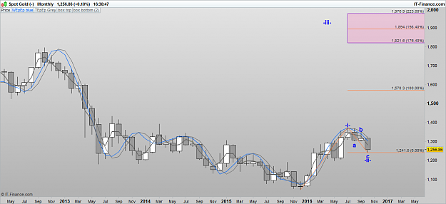 Click to Enlarge

Name: XAUUSD 161013 MLY [1].png
Size: 52 KB
