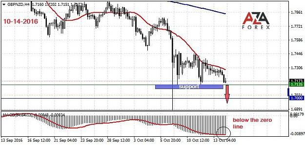 Click to Enlarge

Name: GBPNZD-14-10-16-azaforex-forex-broker.jpg
Size: 79 KB