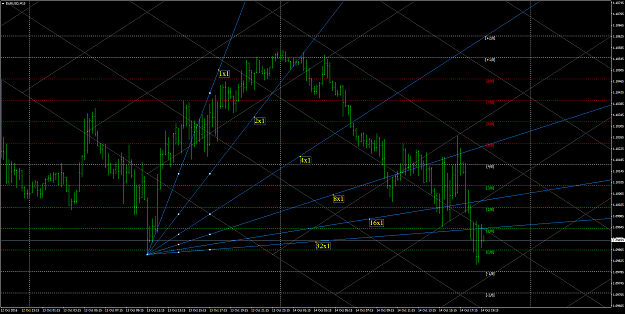 Click to Enlarge

Name: EURUSDM15.png
Size: 87 KB
