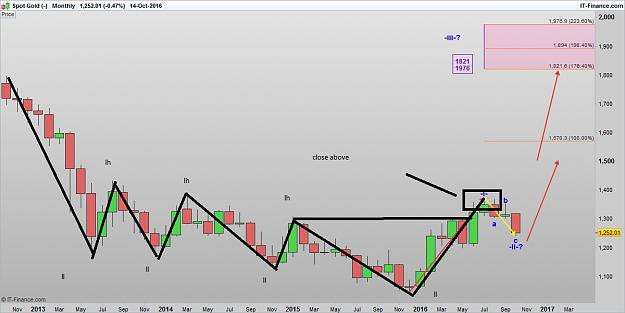 Click to Enlarge

Name: XAUUSD 161015 MLY [1].jpg
Size: 112 KB