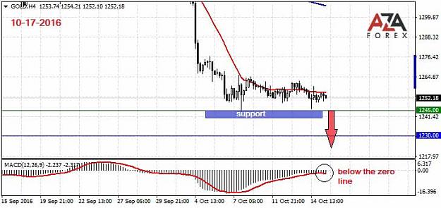 Click to Enlarge

Name: GOLD-10-17-16-azaforex-forex-broker.jpg
Size: 51 KB