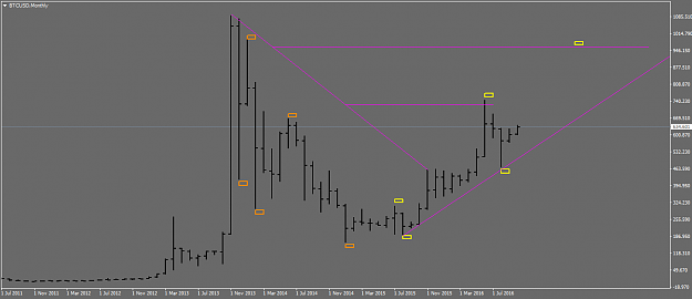 Click to Enlarge

Name: BTCUSDMonthly.png
Size: 22 KB